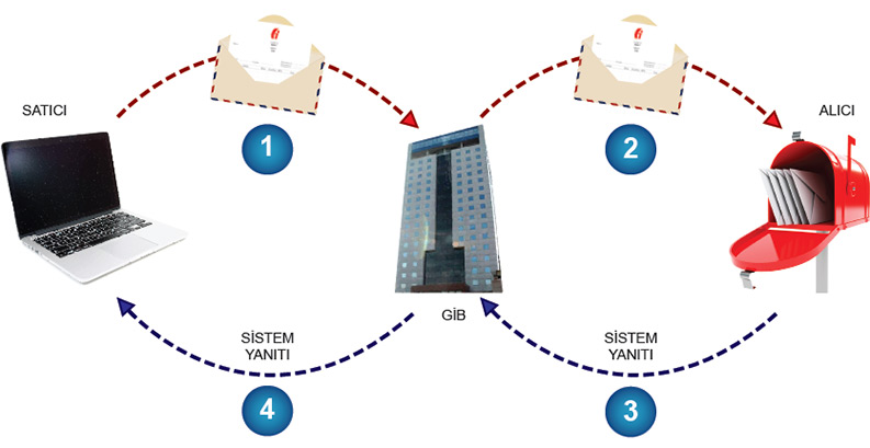 efatura logo kontür