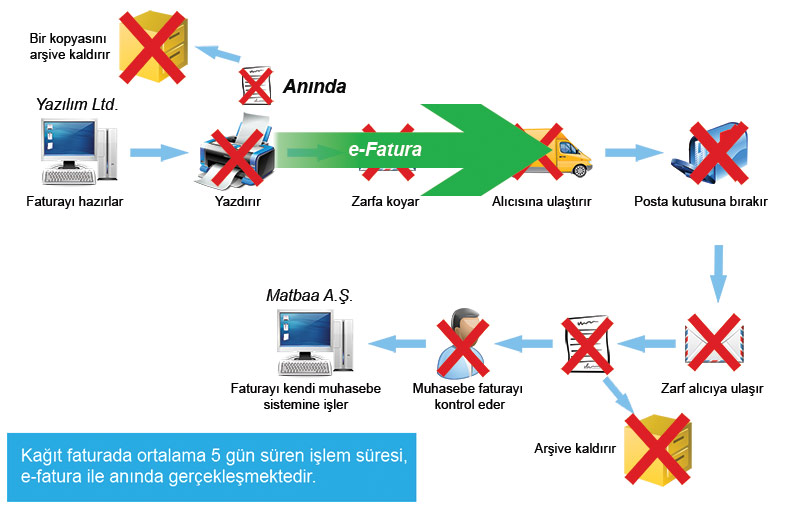 logo efatura başvuru